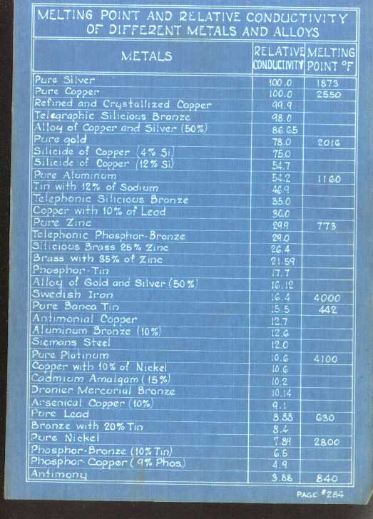 PRT Electrical Instruction Prints - Page #284