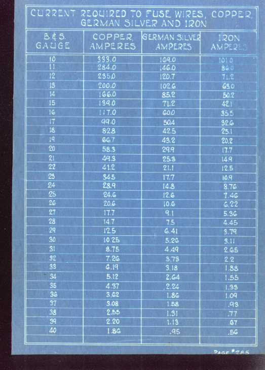 PRT Electrical Instruction Prints - Page #285