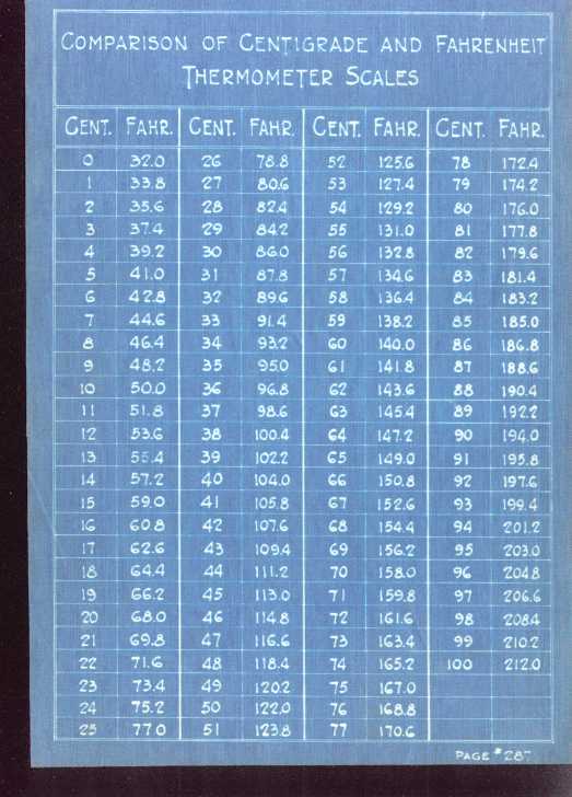 PRT Electrical Instruction Prints - Page #287