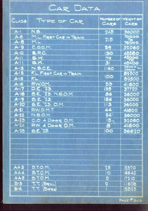 PRT Electrical Instruction Prints - Page #303